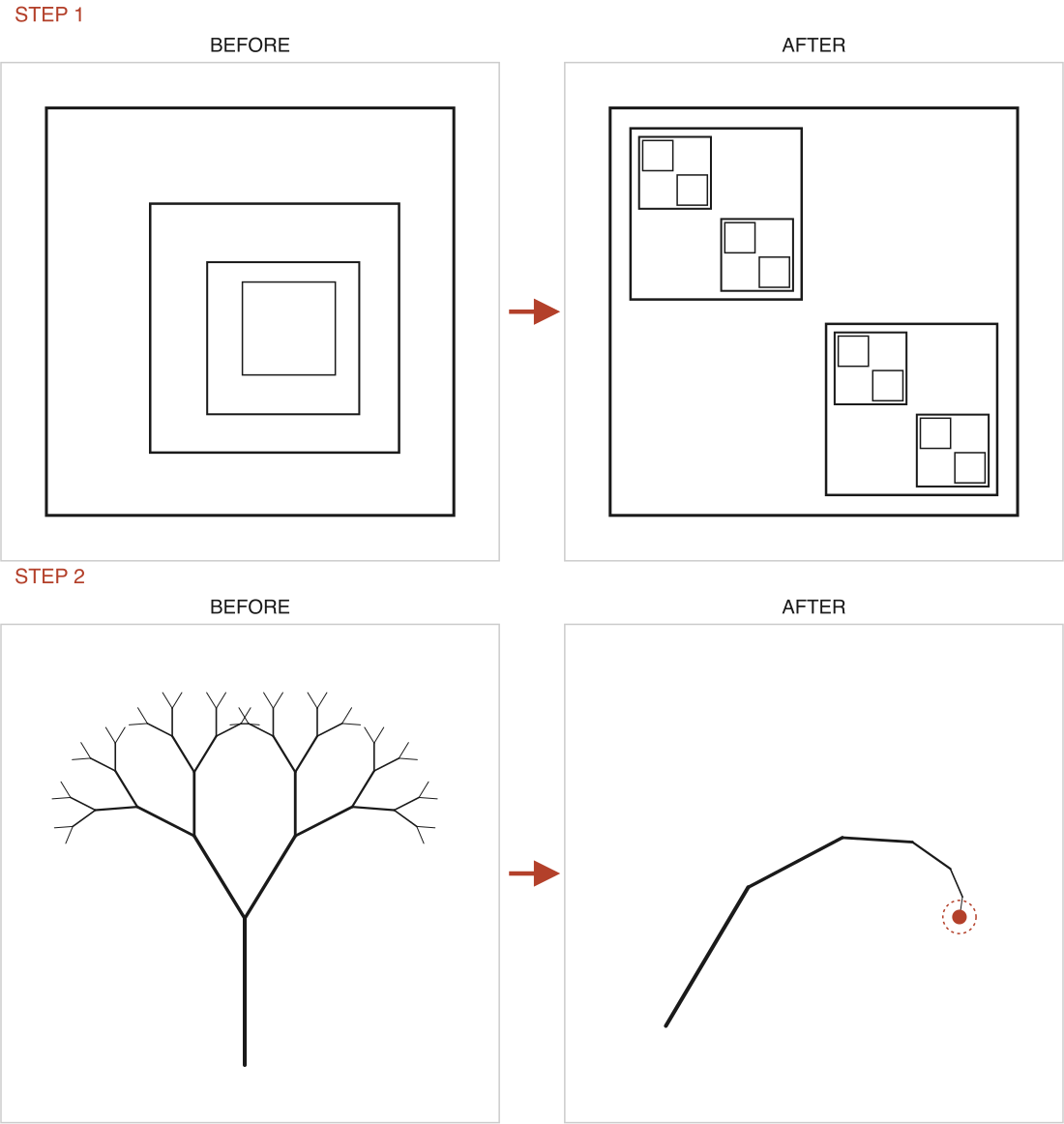 composition stimulus